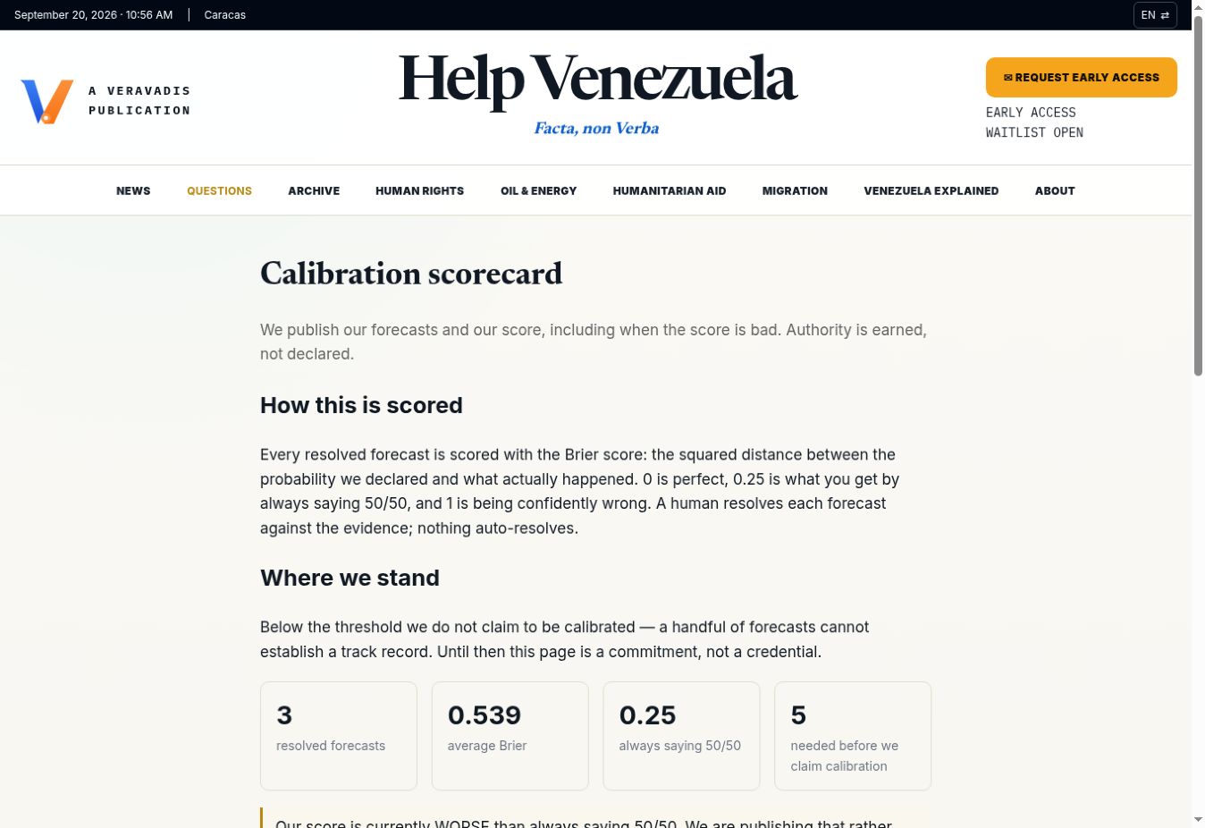 Capture of the HelpVenezuela Calibration Scorecard overview, taken September 20, 2026